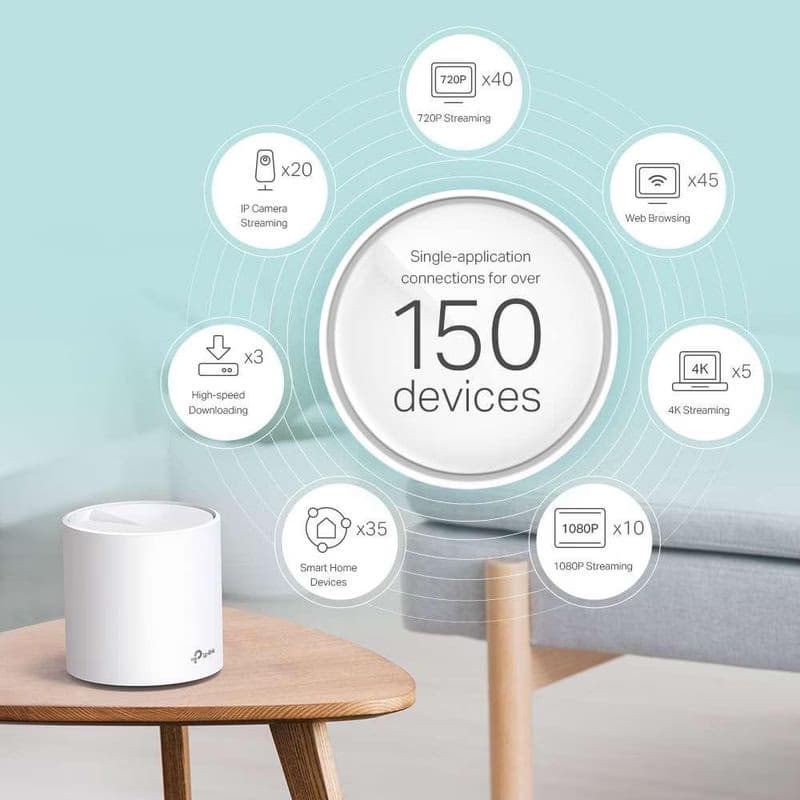TP-Link Deco X60(3-pack) - AX5400 Meshový Wi-Fi 6 systém pre inteligentné domácnosti - HomeCare - (3-pack) 4
