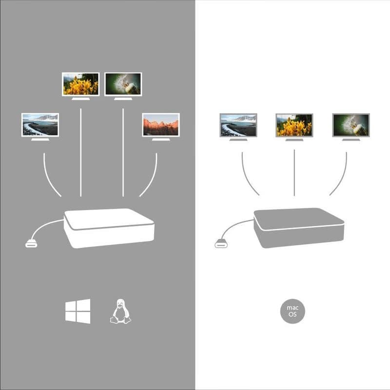 i-tec USB-C Quattro Display Docking Station s Power Delivery 85 W 5