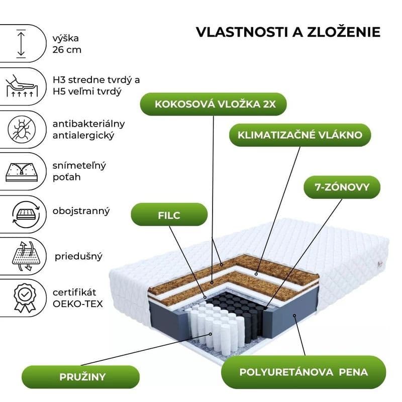 FDM Taštičkový matrac FAMILY MAX DOUBLE Jersey | 140 x 200 cm 2