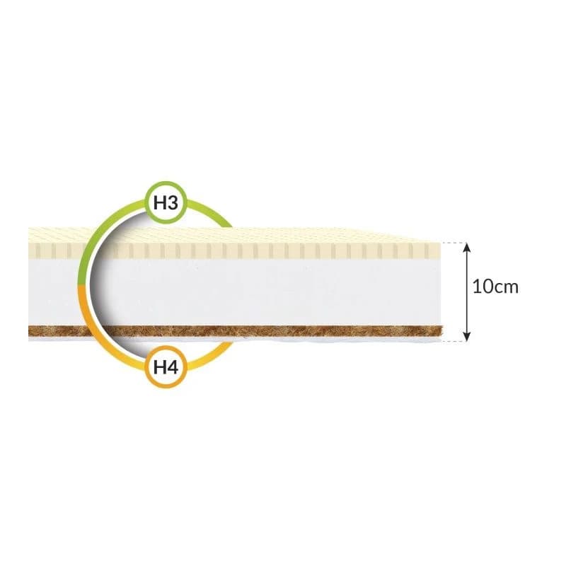 FDM Penový matrac PIKOLO Mikrofibra 12  | 100 x 200 cm 6
