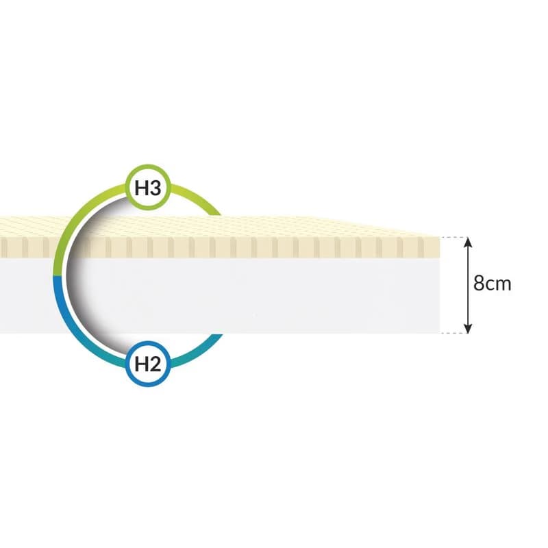 FDM Penový matrac BABY CLASSIC Microfibra | 80 x 190 cm 6