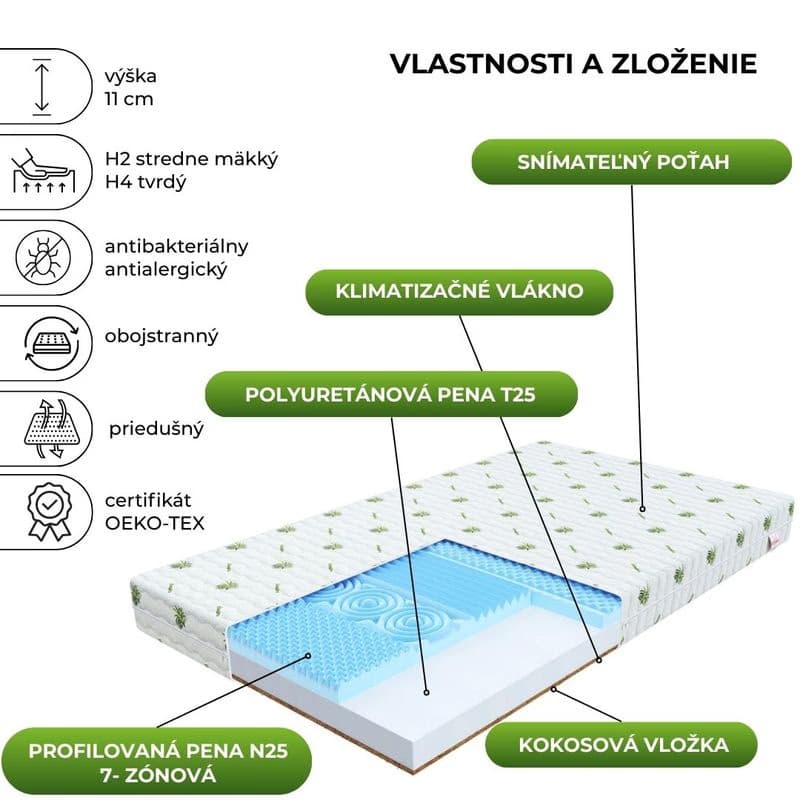 FDM Penový matrac SORRENTO Aloevera | 90 x 180 cm 2
