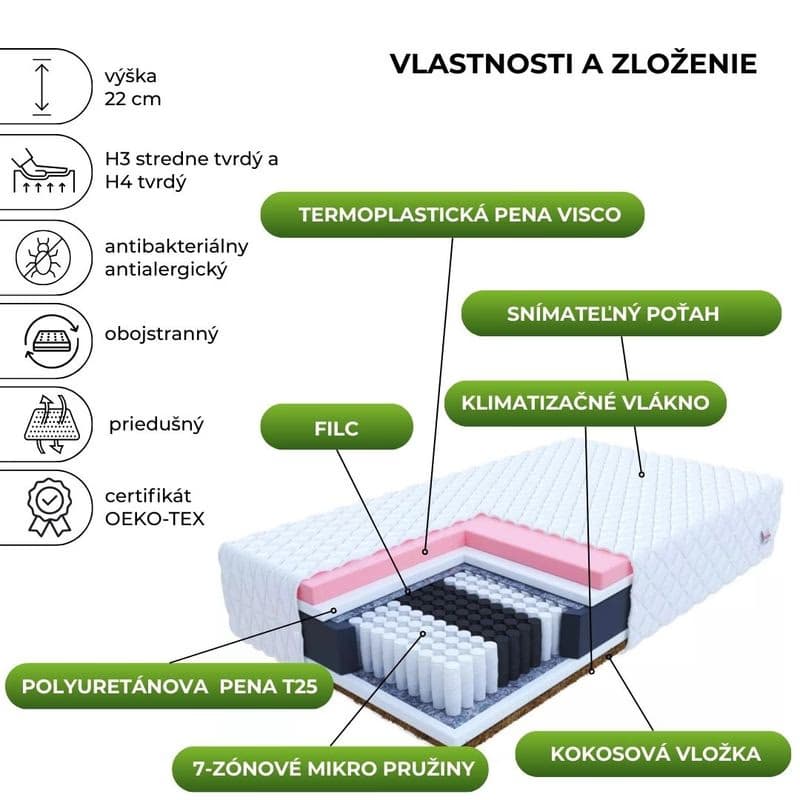 FDM Taštičkový matrac IVREA Premium Jersey | 200 x 200 cm 2