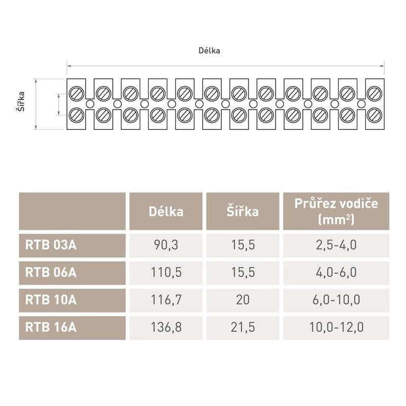 RTB 16A svorkovnica 12mm 16A 10ks RETLUX 3