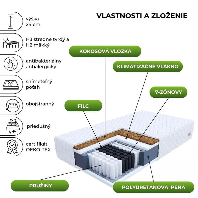 FDM Taštičkový matrac FAMILY MAX Jersey | 140 x 200 cm 2