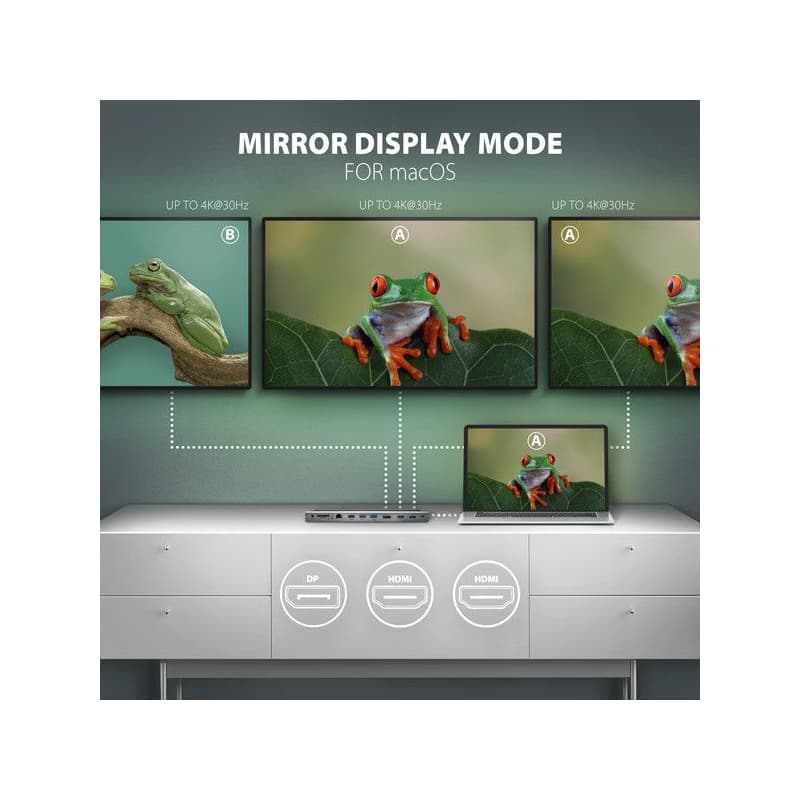 AXAGON HMC-4KX3 USB 5Gbps húb, 3x USB-A, 2x HDMI, DP, RJ-45 GLAN, SD/microSD, audio, PD 100W, kábel USB-C 40cm 5
