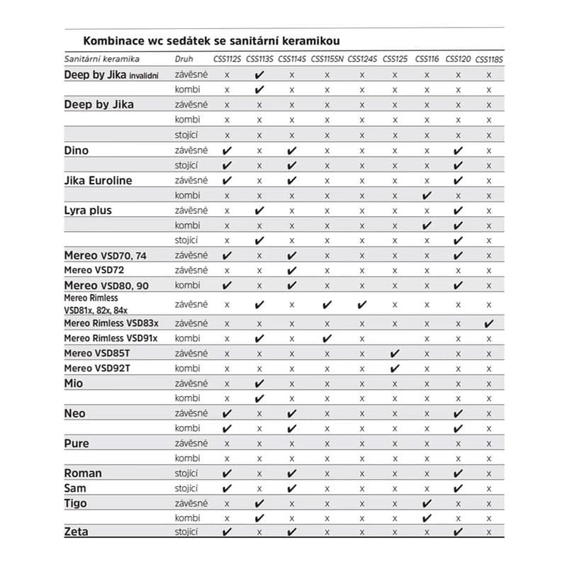 Mereo WC závesné, RIMLESS, 530x355x360, keramické, vr. sedátka CSS123 VSD81S 3