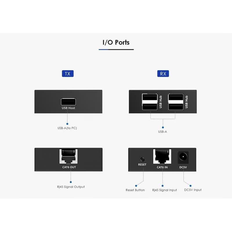 PremiumCord 4-port USB 2.0 extender po Cat5/Cat5e/Cat6 do 150m 4