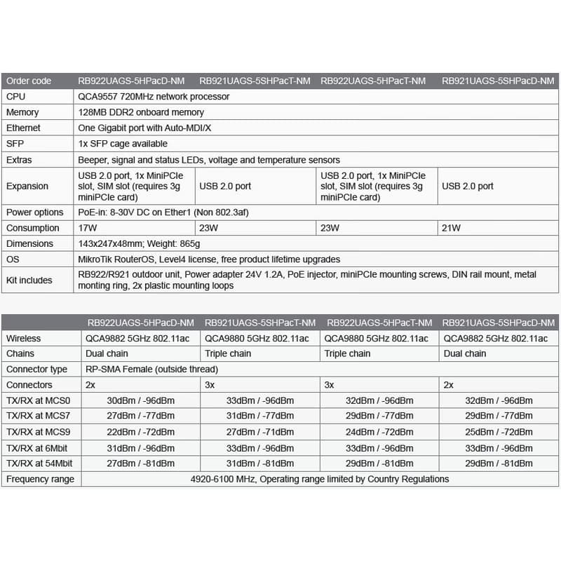 MIKROTIK RB922UAGS-5HPacD-NM 5GHz 802.11ac MIMO2x2 5