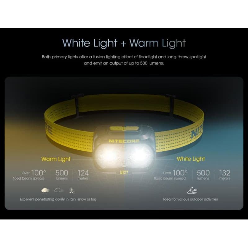 Čelovka NITECORE UT27 2024 5