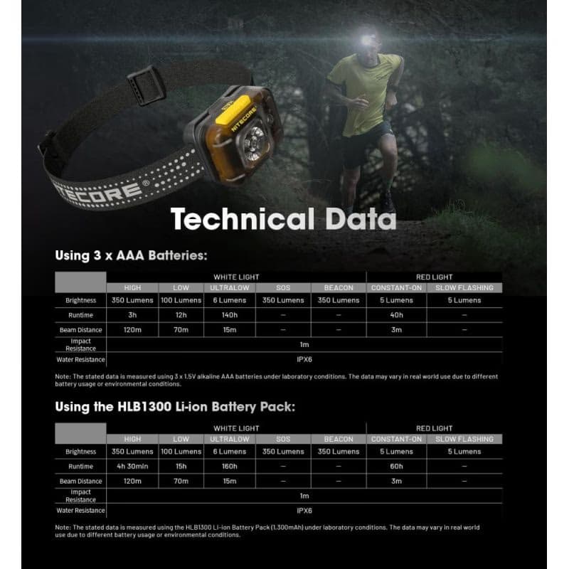 Čelovka NITECORE HA13 - ULTRALIGHT 120M - 350LM 3