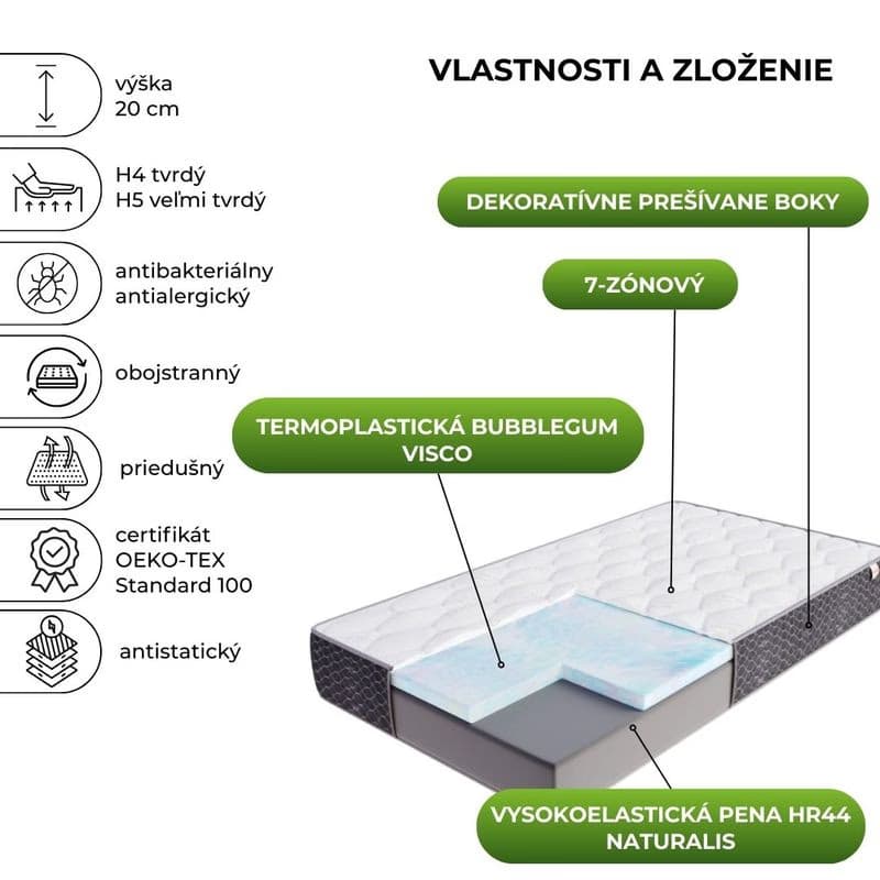 FDM Penový matrac MERIDO Silvercare Border 20 | 180 x 200 cm 2