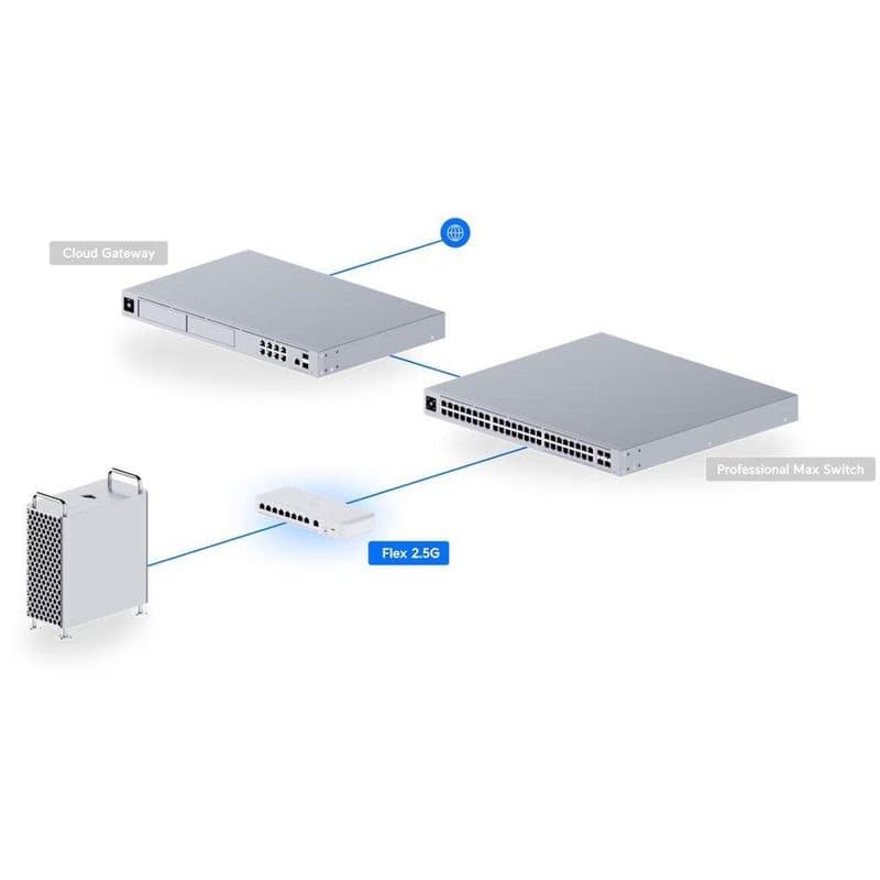 Ubiquiti UniFi USW-Flex-2.5G-8, Flex 2.5G 5