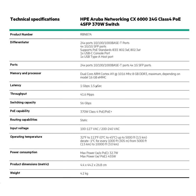 HPE Aruba Networking CX 6000 24G Class4 PoE 4SFP 370W Switch RENEW R8N87A 4