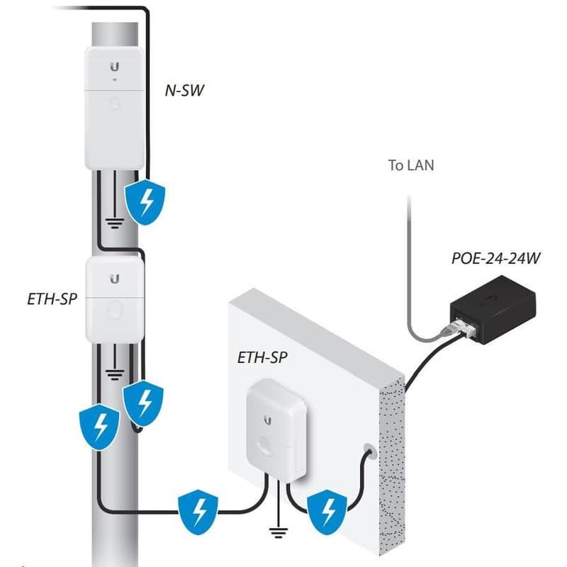 UBNT NanoSwitch [4x Gigabit, pasív PoE passthrough] 4