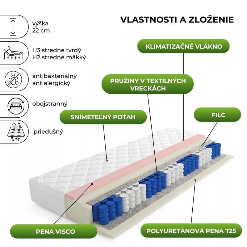 Elvisia Taštičkový matrac VISCO SOFT Microfibra | 120 x 200 cm 2