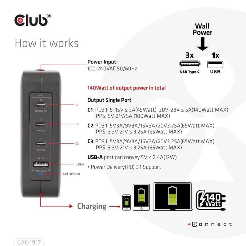 Club3D cestovná nabíjačka 140W GaN technológia, 3xUSB-C, 1xUSB-A, PPS + PD 3.1 Support 4