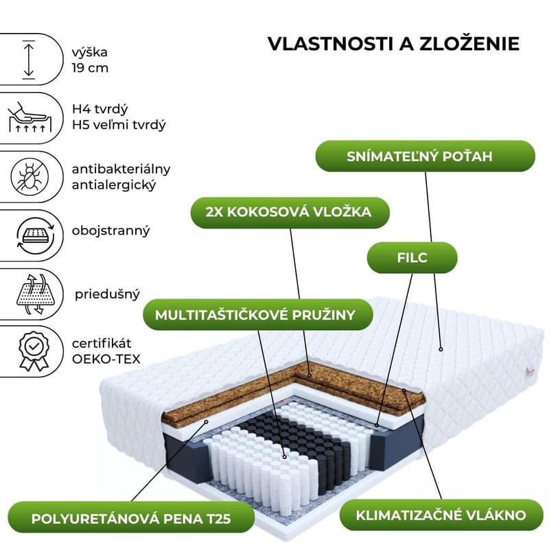 FDM Taštičkový matrac GRADO Premium Jersey | 180 x 200 cm 2