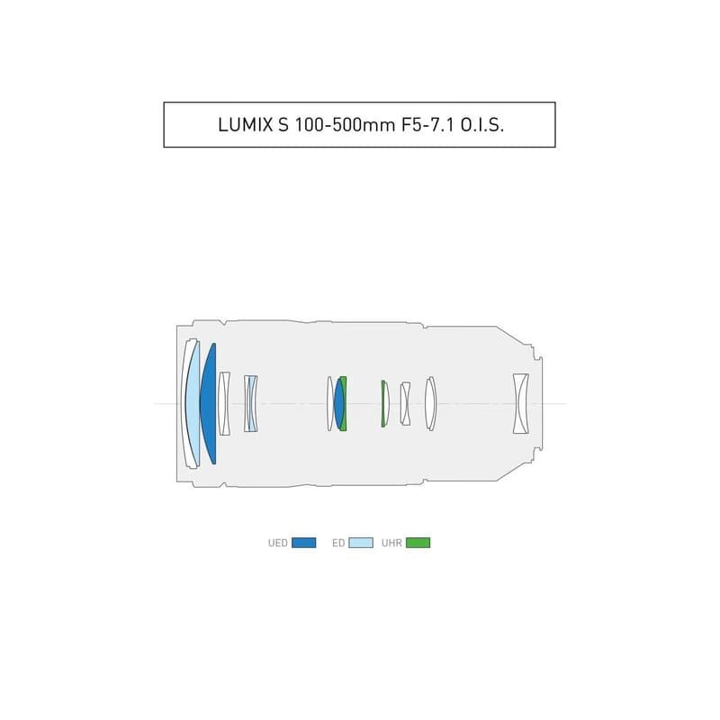Panasonic LUMIX S 100-500mm/F5, 0-7, 1 OIS 5