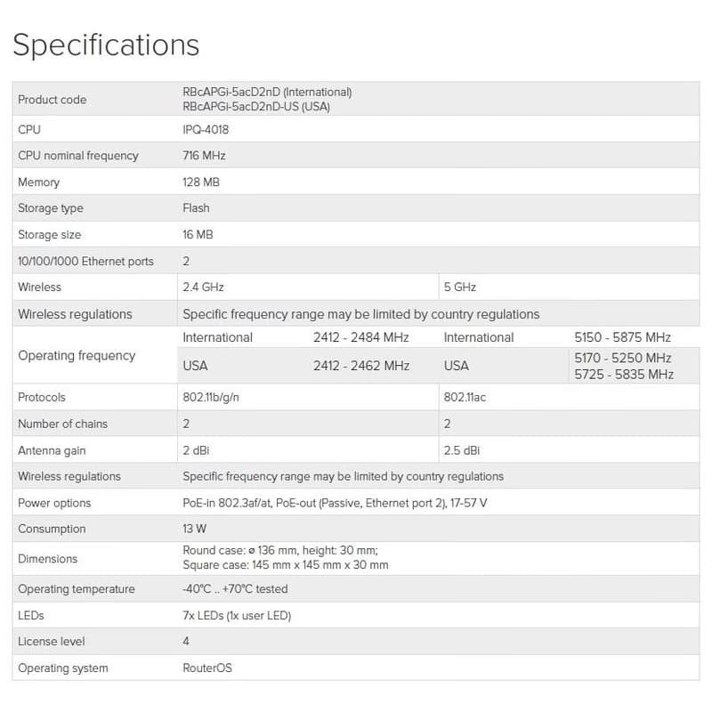 Mikrotik RBcAPGi-5acD2nD, 2,4/5GHz 802.11b/g/n/ac AP/HotSpot cAP ac 4