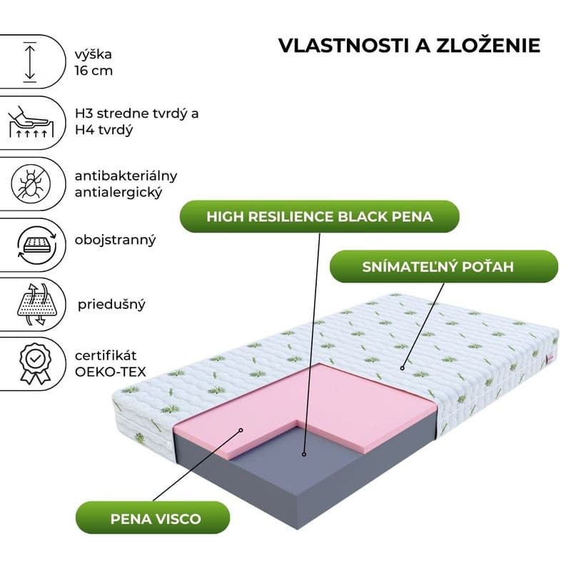 FDM Penový matrac ORSA Aloevera | 160 x 200 cm 2