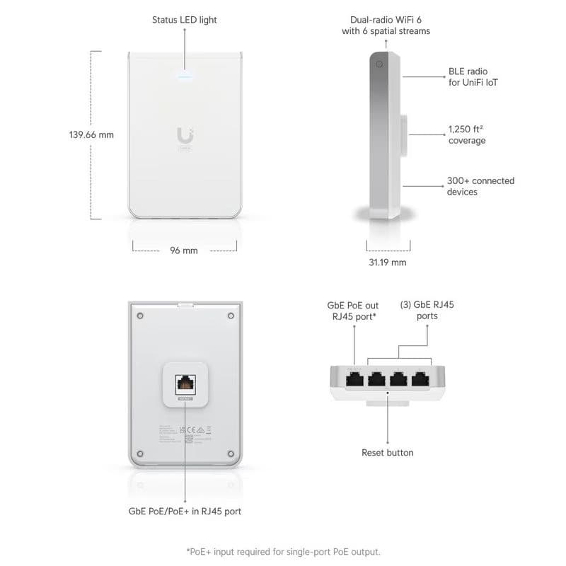 Ubiquiti U6-IW, UniFi6 In-Wall 2