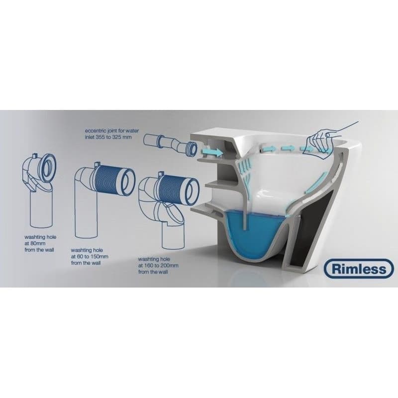 OLSEN SPA - Kombi WC Robusty RIMLESS sa SLIM sedadlom Soft-close OLKLT2125A 5