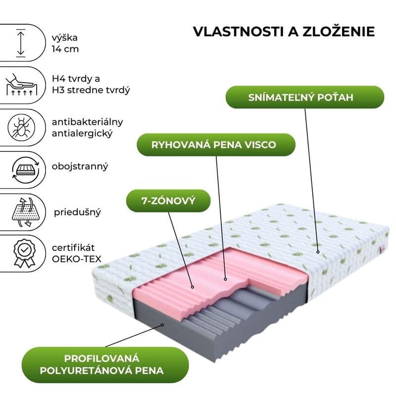 FDM Penový matrac SELECT Aloevera 14 | 120 x 200 cm 2