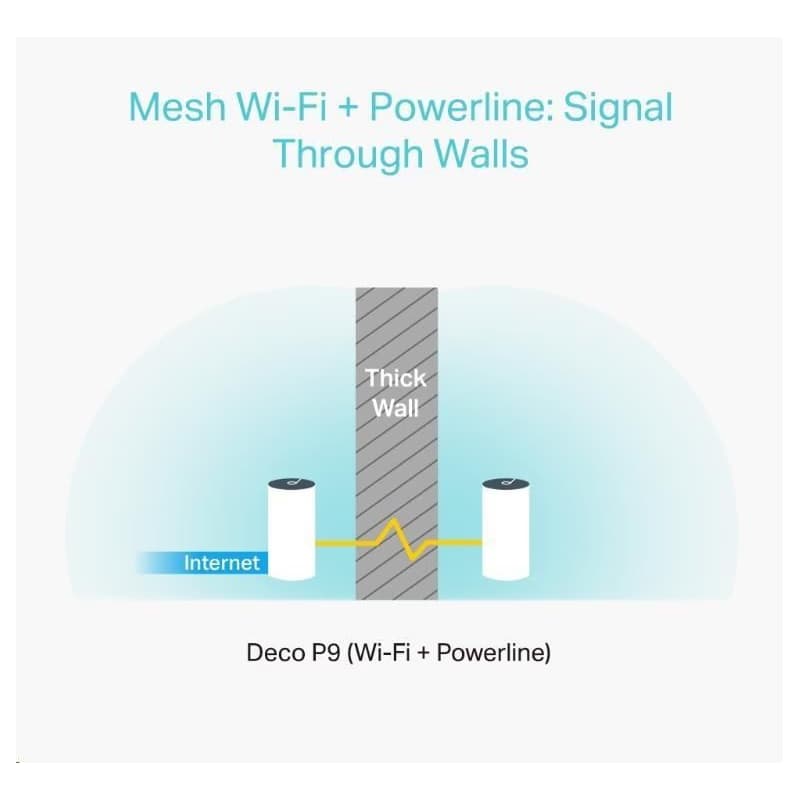 TP-Link Deco P9(3-pack) Powerline WiFi5 Mesh (AC1200+AV1000, 2, 4GHz/5GHz, 2xGbELAN/WAN) 2