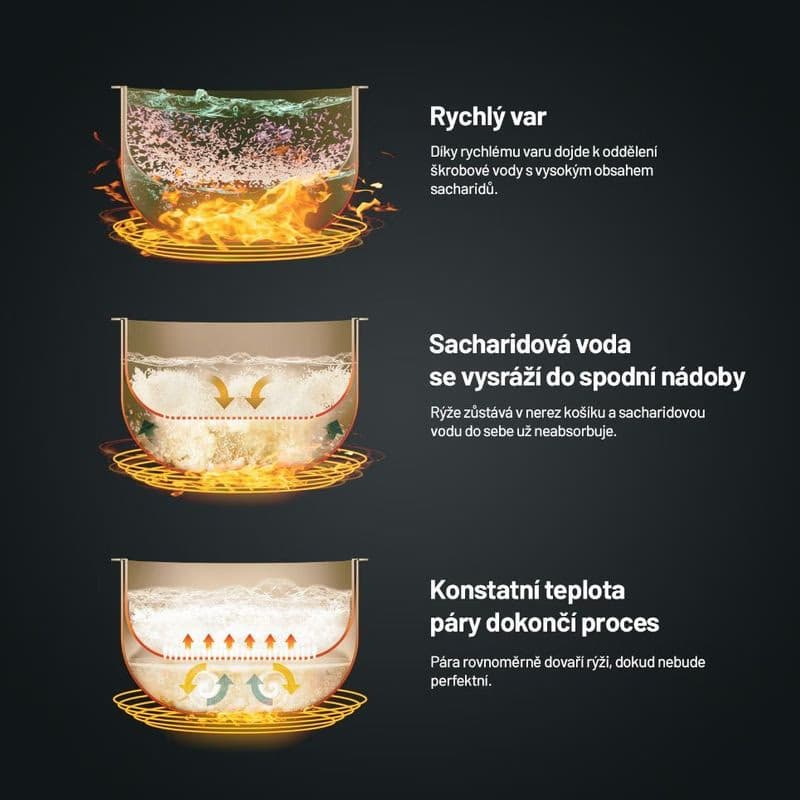 Lauben Low Sugar Rice Cooker 3000AT - ryžovar 4