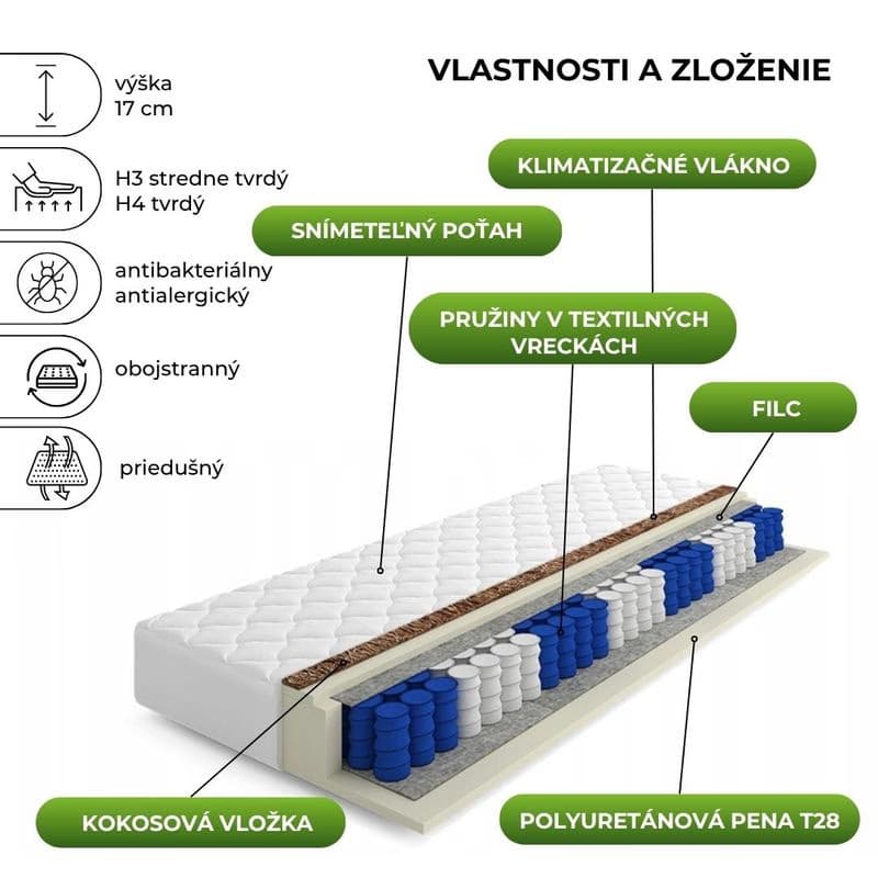 Elvisia Taštičkový matrac FINO Microfibra | 90 x 200 cm 2