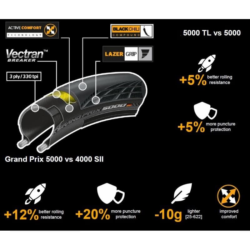 Plášť na bicykel CONTINENTAL Grand Prix 5000 Kevlar 700x28C 3