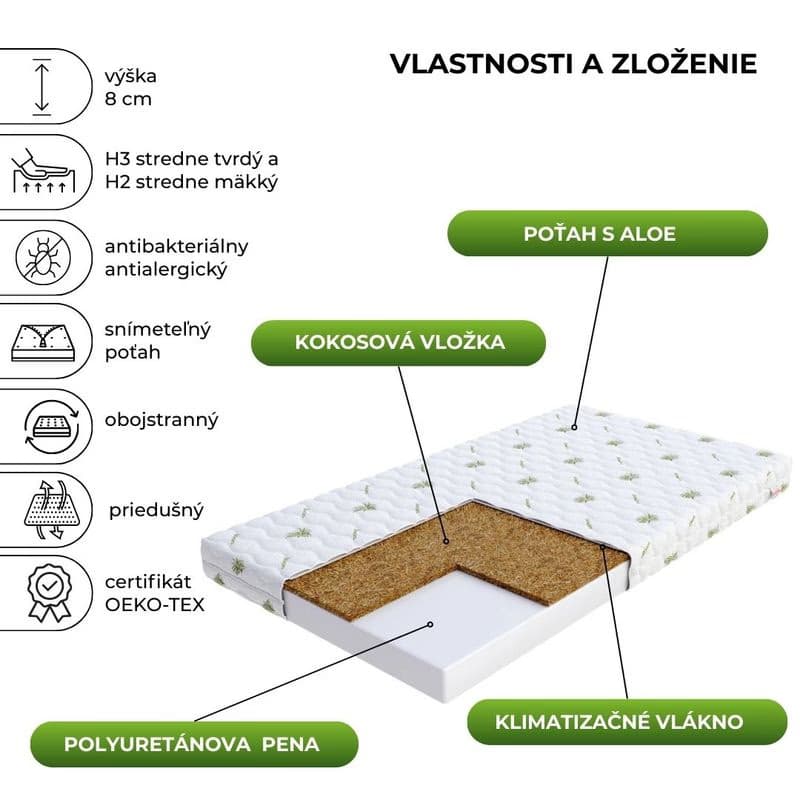 FDM Penový matrac BABY COCO Aloe | 80 x 190 cm 2