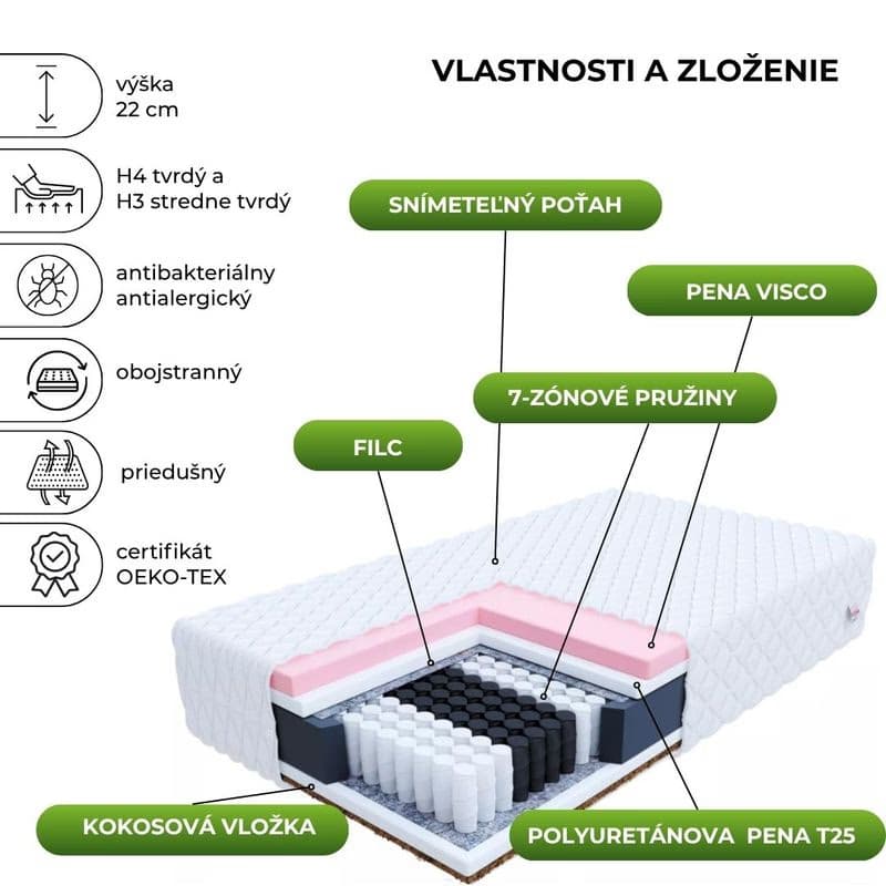 FDM Taštičkový matrac VIGO Jersey | 200 x 200 cm 2