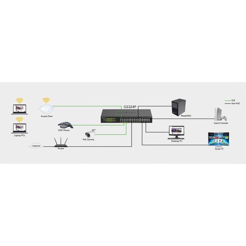 Netgear 24PT GIGE UNMNGED SWCH W/ POE+ 1