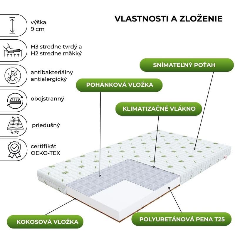 FDM Penový matrac BABY COMFORT Aloe | 70 x 140 cm 2