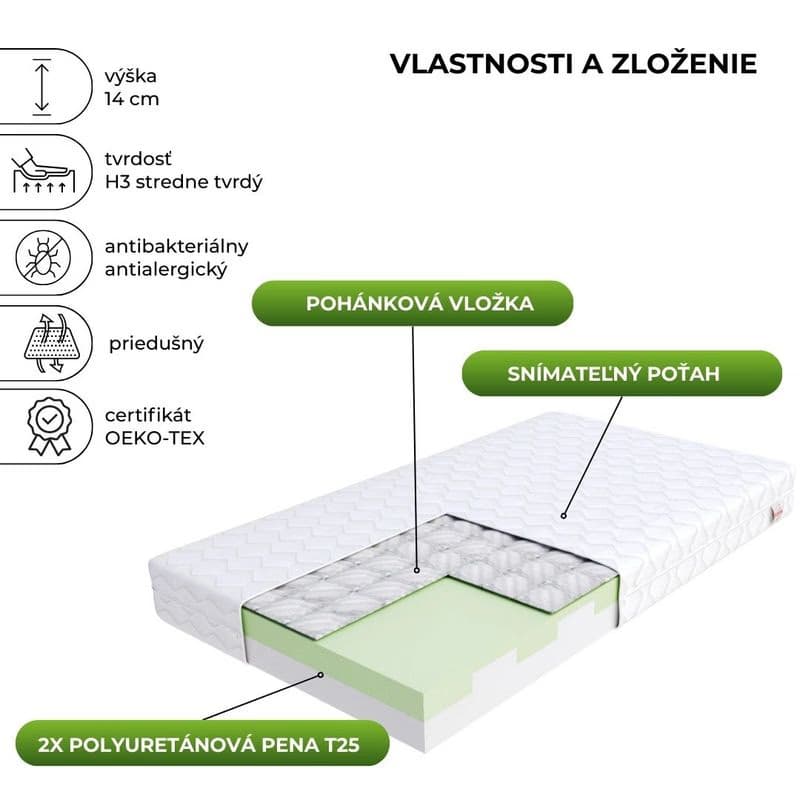 FDM Penový matrac PADWA Mikrofibra | 90 x 200 cm 2