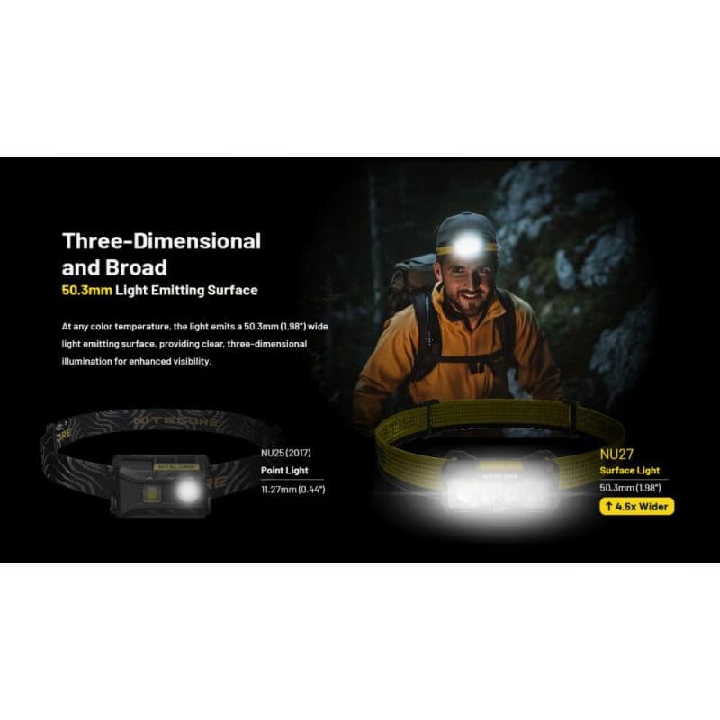 Čelovka NITECORE NU27 - 123M - 600LM 3
