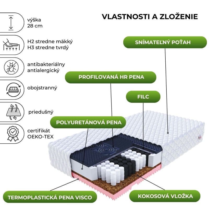 FDM Taštičkový matrac GINASO Max Premium Jersey | 90 x 200 cm 2
