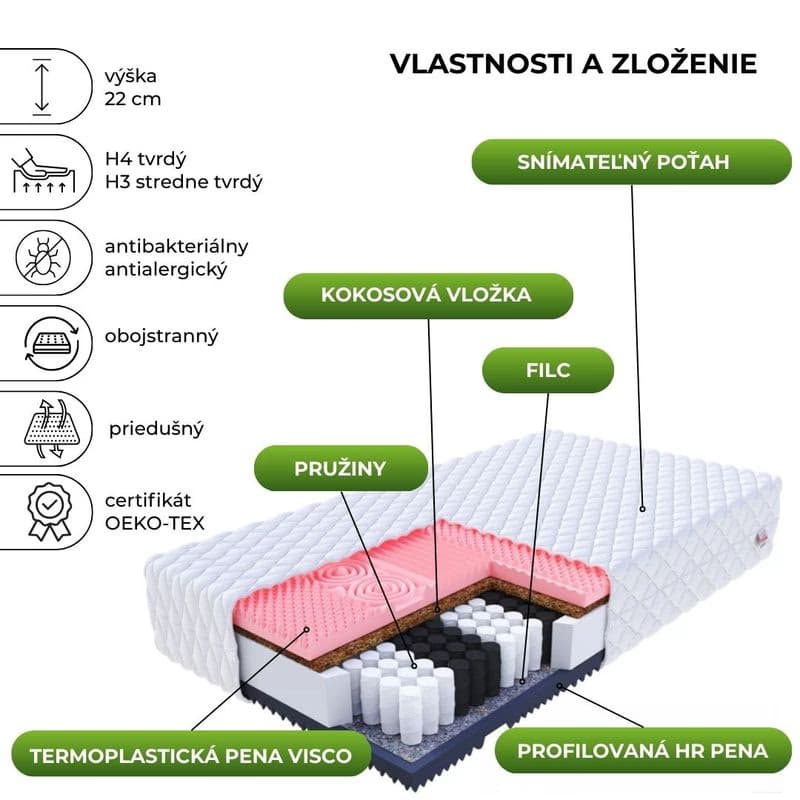 FDM Taštičkový matrac GINASO Premium  Jersey | 160 x 200 cm 2