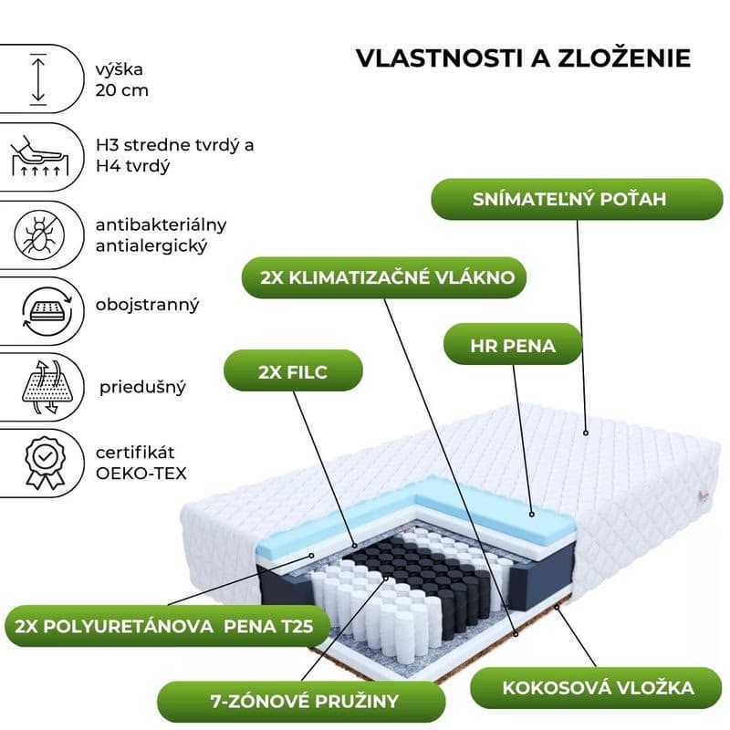 FDM Taštičkový matrac LAVAL Premium Jersey | 100 x 200 cm 2