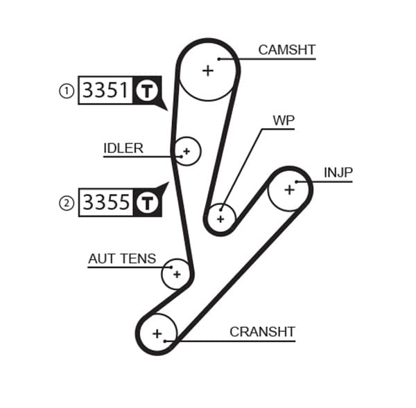 GATES Ozubený remeň 5592XS 1