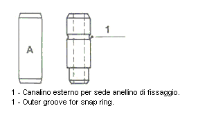 METELLI Vodítko ventilu 012093 1