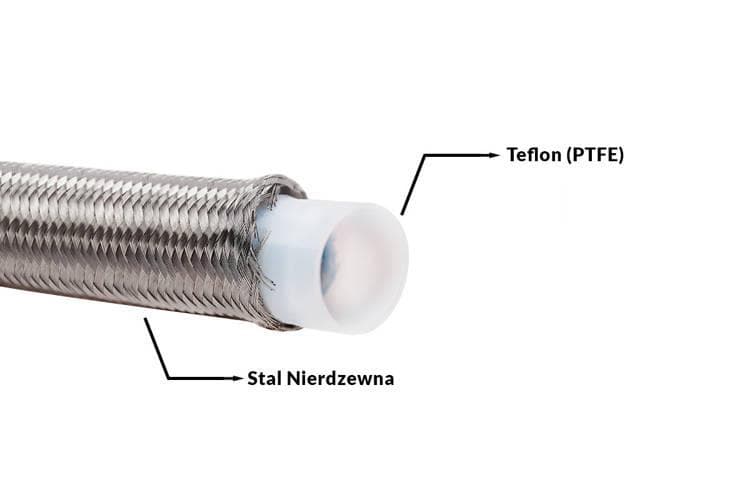Oceľová opletená PTFE hadica PTFE AN4 5mm 1