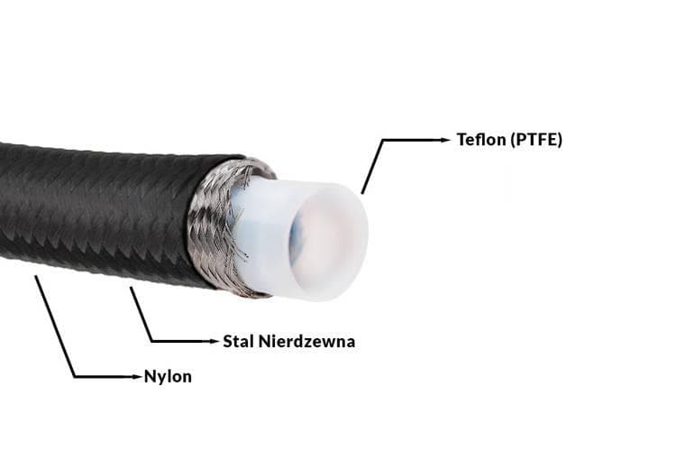 Oceľová opletená PTFE hadica PTFE AN10 14mm v dvojitom opletení 1