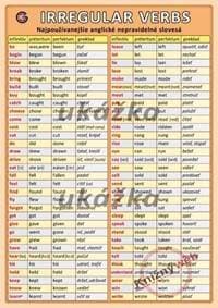 Najpoužívanejšie anglické nepravidelné slovesá / Irregular Verbs - Kupka a kol. Petr