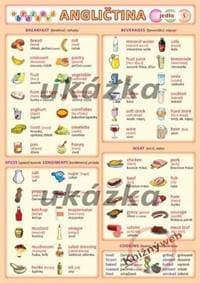 Obrázková angličtina 5 - jedlo - Kupka a kol. Petr 1