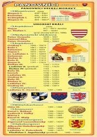 Záložka – Panovníci Slovenska - Kupka Petr