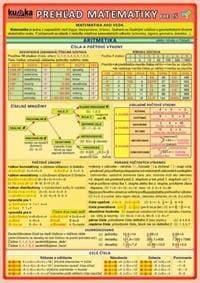 Prehľad matematiky pre ZŠ - 3. rozšírené vydanie - Kupka a kol. Petr 1