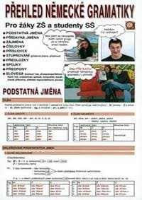 Přehled německé gramatiky - Pro žáky ZŠ a studenty SŠ - Steigerová a kolektiv Marie